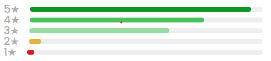 Overall Rating bars